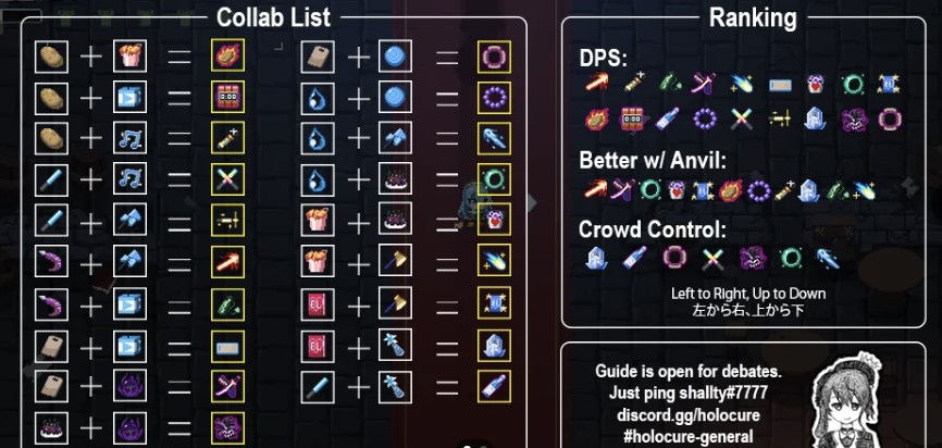 Holocure Collabs Holocure Wiki Tier List